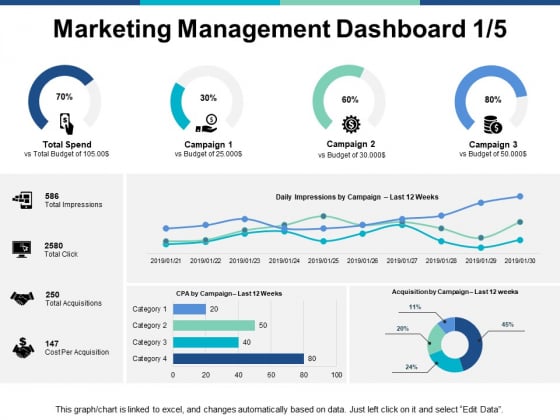 Marketing_Management_Dashboard_Business_Ppt_PowerPoint_Presentation_Show_Format_Slide_1