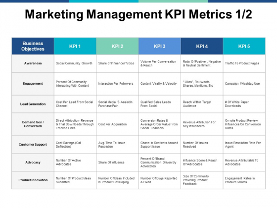 Marketing Management Kpi Metrics Business Ppt PowerPoint Presentation Show Shapes Marketing Management Kpi Metrics Business Ppt PowerPoint Presentation Show Shapes