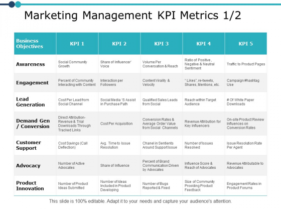 Marketing Management Kpi Metrics Planning Ppt PowerPoint Presentation Model Graphics Marketing Management Kpi Metrics Planning Ppt PowerPoint Presentation Model Graphics