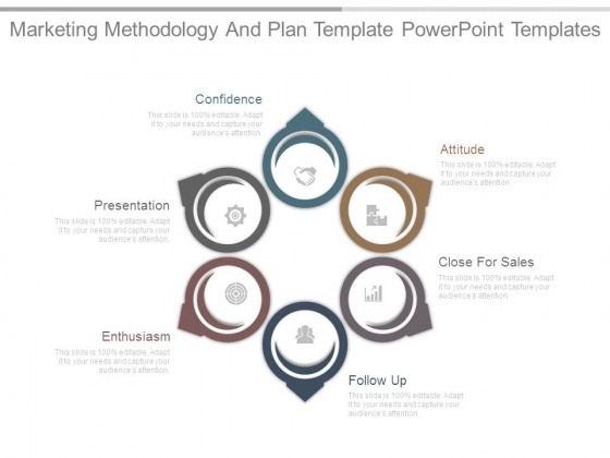 Marketing Methodology And Plan Template Powerpoint Templates