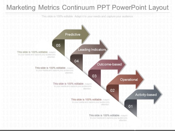 Marketing Metrics Continuum Ppt Powerpoint Layout Marketing Metrics Continuum Ppt Powerpoint Layout