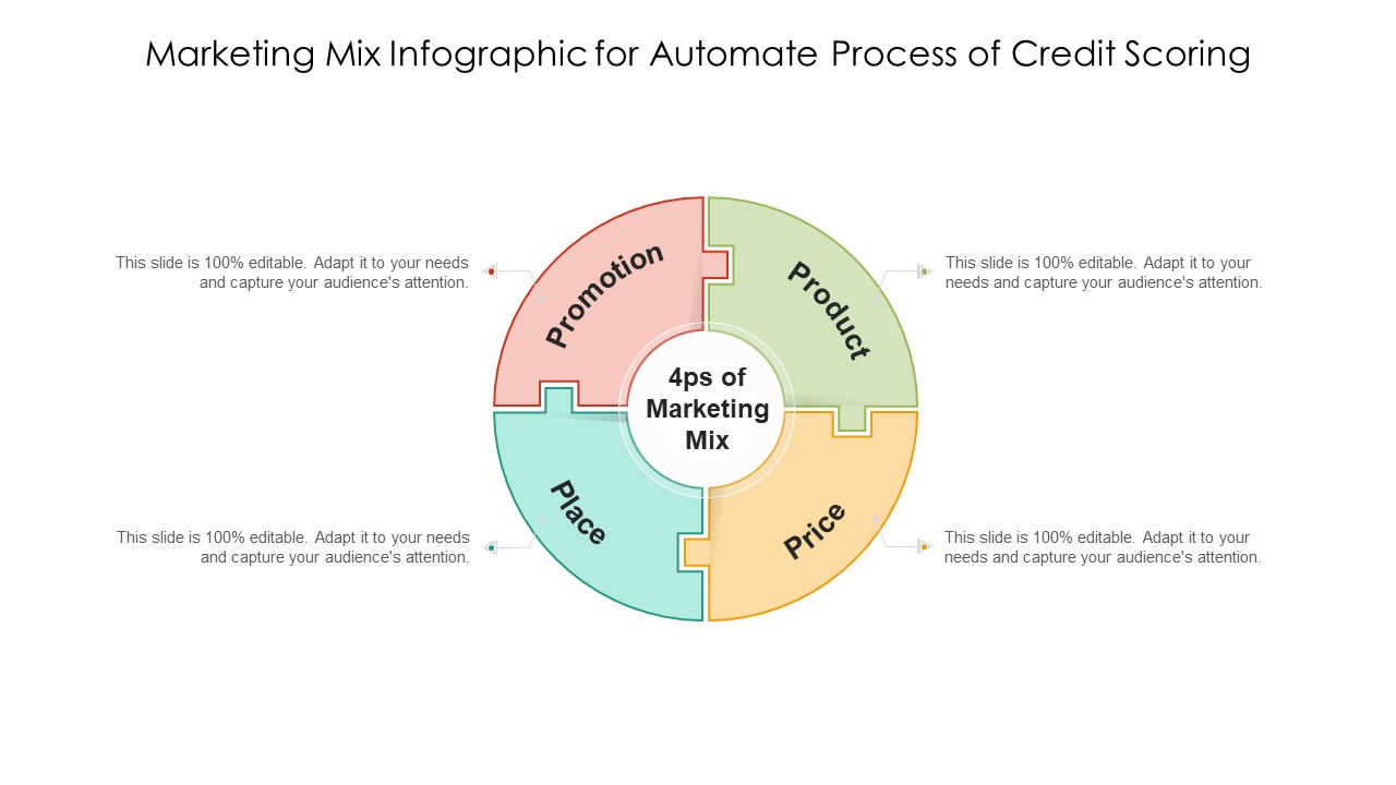 kone Christchurch væv Marketing Mix Infographic For Automate Process Of Credit Scoring Ppt Slides  Example File PDF - PowerPoint Templates