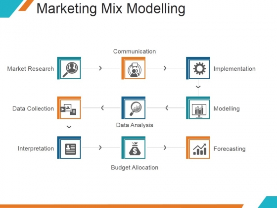Marketing Mix Modelling Ppt PowerPoint Presentation Visuals