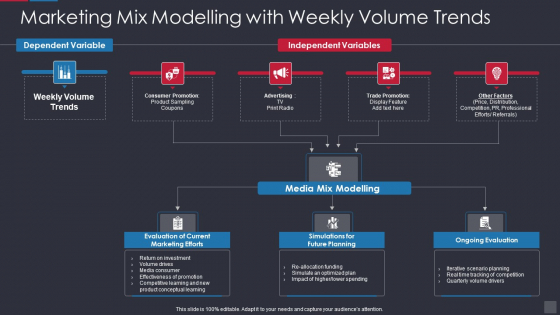 Marketing Mix Modelling With Weekly Volume Trends Icons PDF