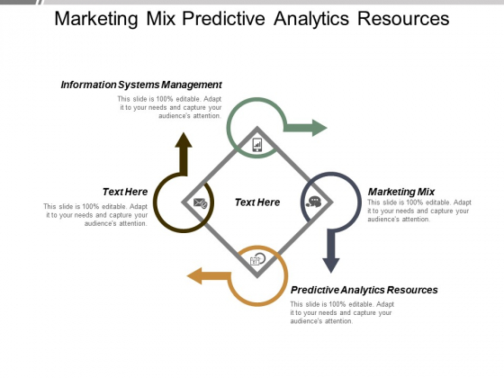 Marketing Mix Predictive Analytics Resources Information Systems Management Ppt PowerPoint Presentation Outline Topics