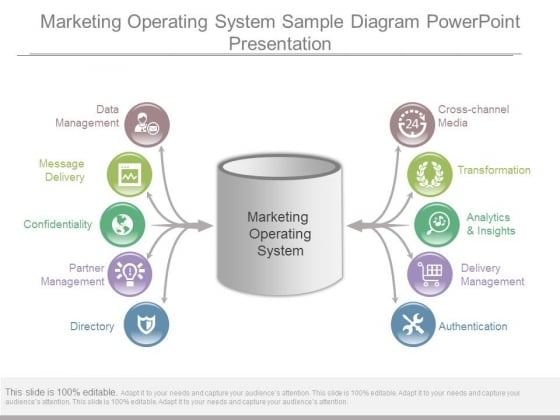 Marketing Operating System Sample Diagram Powerpoint Presentation Marketing Operating System Sample Diagram Powerpoint Presentation
