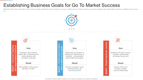 Marketing Outlining Segmentation Initiatives Establishing Business Goals For Go To Market Success Slides PDF