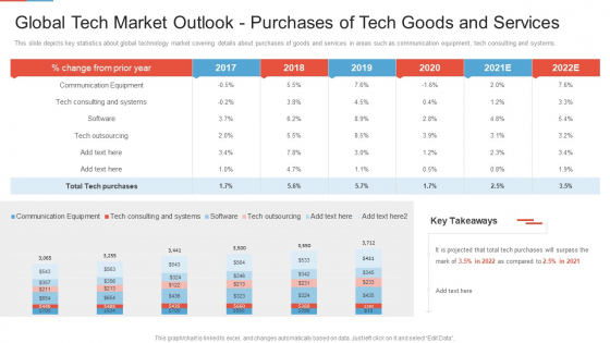 Marketing Outlining Segmentation Initiatives Global Tech Market Outlook Purchases Of Tech Goods And Services Graphics PDF Marketing Outlining Segmentation Initiatives Global Tech Market Outlook Purchases Of Tech Goods And Services Graphics PDF