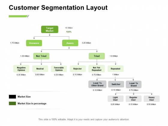 Marketing Performance Measurement Customer Segmentation Layout Ppt Professional Summary PDF Marketing Performance Measurement Customer Segmentation Layout Ppt Professional Summary PDF