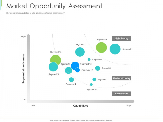 Marketing Plan Implementation Market Opportunity Assessment Ppt Styles Brochure PDF Marketing Plan Implementation Market Opportunity Assessment Ppt Styles Brochure PDF