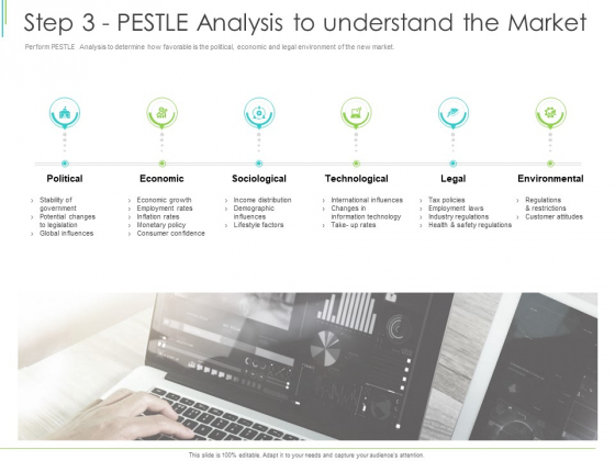 Marketing Plan Implementation Step 3 Pestle Analysis To Understand The Market Designs PDF