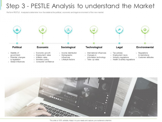 Marketing Plan Implementation Step 3 Pestle Analysis To Understand The Market Designs PDF Marketing Plan Implementation Step 3 Pestle Analysis To Understand The Market Designs PDF