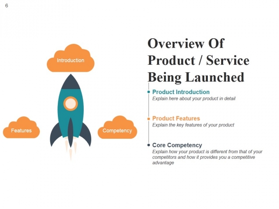 Marketing_Plan_New_Product_Launch_Ppt_PowerPoint_Presentation_Complete_Deck_With_Slides_Slide_6