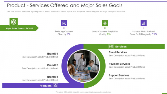Marketing Playbook To Maximize ROI Product Services Offered And Major Sales Goals Brochure PDF