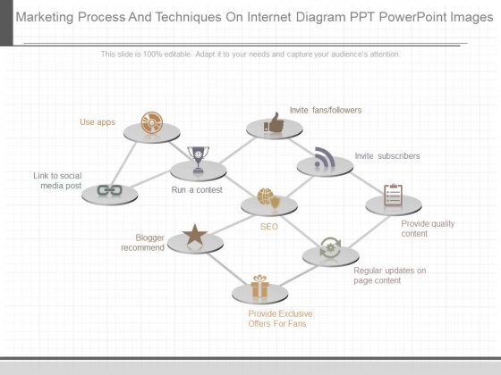 Marketing Process And Techniques On Internet Diagram Ppt Powerpoint Images Marketing Process And Techniques On Internet Diagram Ppt Powerpoint Images