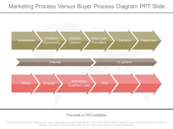 Marketing Process Versus Buyer Process Diagram Ppt Slide Marketing Process Versus Buyer Process Diagram Ppt Slide