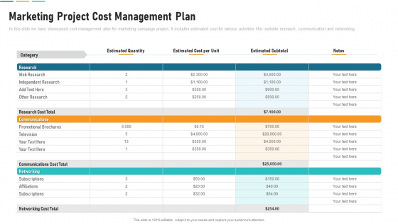 Marketing Project Cost Management Plan Sample PDF
