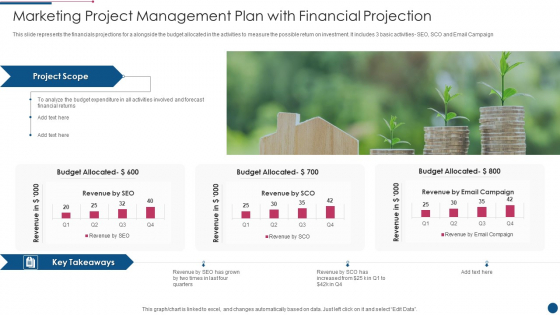 Marketing Project Management Plan With Financial Projection Sample PDF