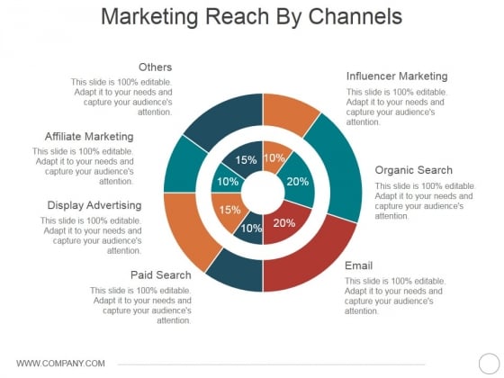 Marketing Reach By Channels Ppt PowerPoint Presentation Gallery Display Marketing Reach By Channels Ppt PowerPoint Presentation Gallery Display