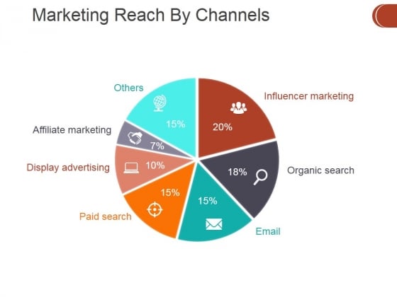 Marketing Reach By Channels Ppt PowerPoint Presentation Icon Design Inspiration Marketing Reach By Channels Ppt PowerPoint Presentation Icon Design Inspiration