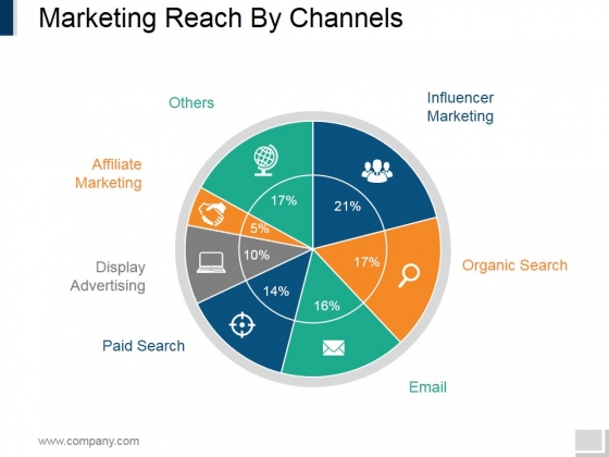 Marketing Reach By Channels Ppt PowerPoint Presentation Outline Portfolio
