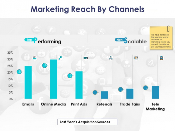 Marketing_Reach_By_Channels_Ppt_PowerPoint_Presentation_Styles_Professional_Slide_1