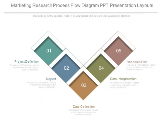 Marketing Research Process Flow Diagram Ppt Presentation Layouts Marketing Research Process Flow Diagram Ppt Presentation Layouts