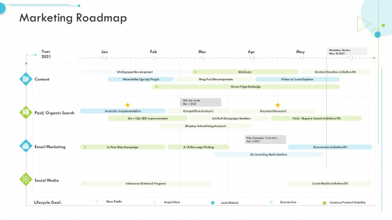 Marketing Roadmap Customer Relationship Management CRM Pictures PDF Marketing Roadmap Customer Relationship Management CRM Pictures PDF