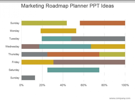 Marketing Roadmap Planner Ppt Ideas