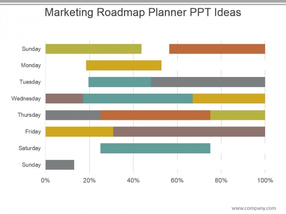 Marketing Roadmap Planner Ppt Ideas Marketing Roadmap Planner Ppt Ideas