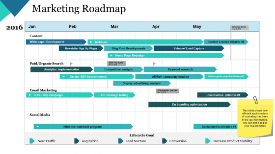 Marketing Roadmap Ppt PowerPoint Presentation Outline Good Marketing Roadmap Ppt PowerPoint Presentation Outline Good