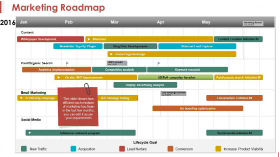 Marketing Roadmap Ppt PowerPoint Presentation Styles Samples Marketing Roadmap Ppt PowerPoint Presentation Styles Samples