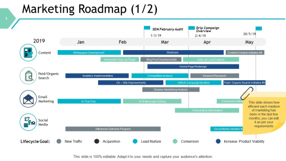 Marketing Roadmap Timeline Ppt PowerPoint Presentation Ideas Infographics