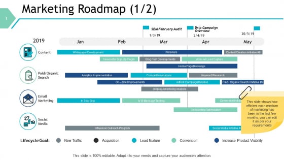 Marketing Roadmap Timeline Ppt PowerPoint Presentation Ideas Infographics Marketing Roadmap Timeline Ppt PowerPoint Presentation Ideas Infographics