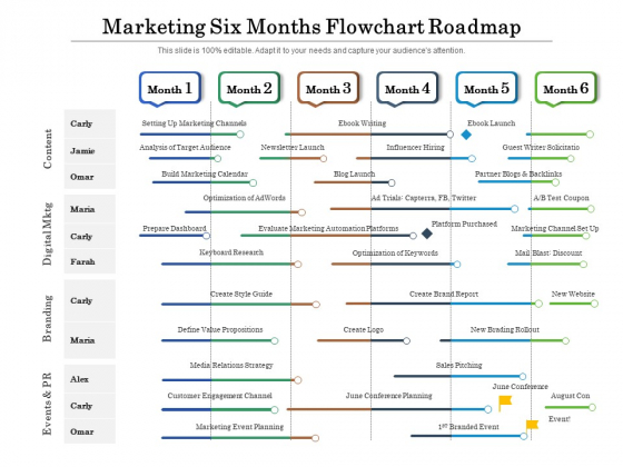 Marketing Six Months Flowchart Roadmap Icons Marketing Six Months Flowchart Roadmap Icons