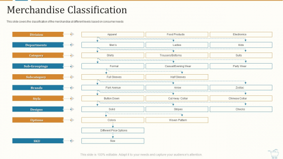 Marketing Strategies For Retail Store Merchandise Classification Summary PDF Marketing Strategies For Retail Store Merchandise Classification Summary PDF