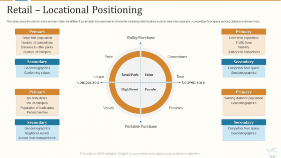 Marketing Strategies For Retail Store Retail Locational Positioning Summary PDF
