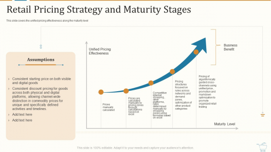 Marketing Strategies For Retail Store Retail Pricing Strategy And Maturity Stages Microsoft PDF Marketing Strategies For Retail Store Retail Pricing Strategy And Maturity Stages Microsoft PDF