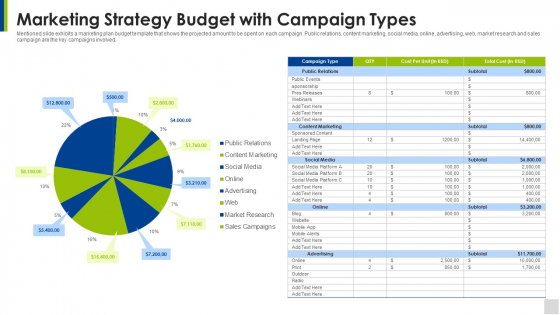 Marketing Strategy Budget With Campaign Types Background PDF