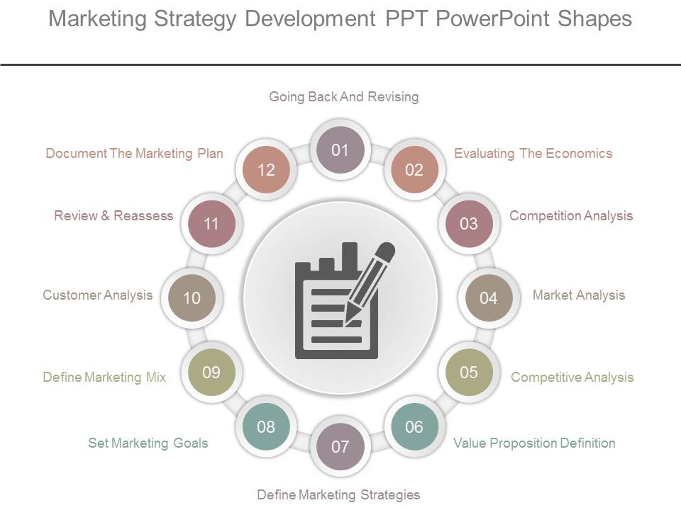 Marketing Strategy Development Ppt Powerpoint Shapes