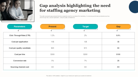 Marketing Strategy For A Recruitment Company Gap Analysis Highlighting The Need For Staffing Agency Inspiration PDF