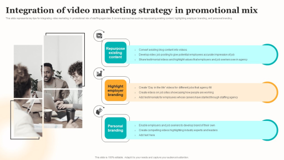 Marketing Strategy For A Recruitment Company Integration Of Video Marketing Strategy In Promotional Mix Structure PDF