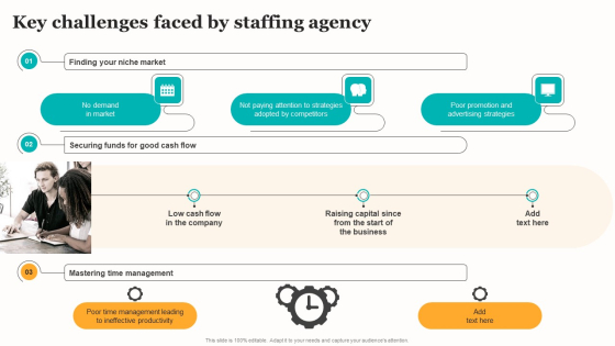 Marketing Strategy For A Recruitment Company Key Challenges Faced By Staffing Agency Demonstration PDF