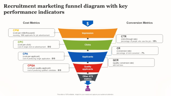 Marketing Strategy For A Recruitment Company Recruitment Marketing Funnel Diagram Key Performance Guidelines PDF