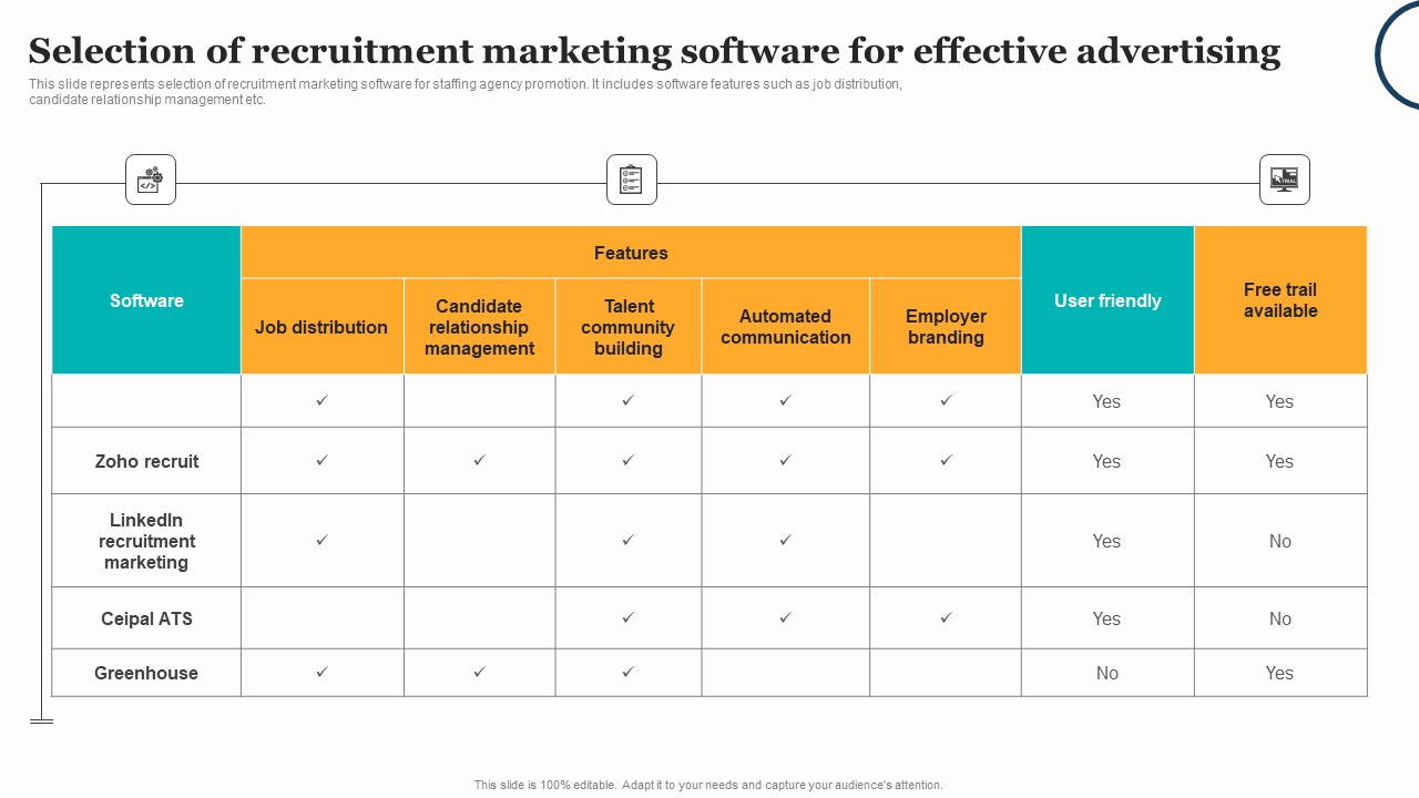 Marketing Strategy For A Recruitment Company Selection Of Recruitment Marketing Software Effective Formats PDF