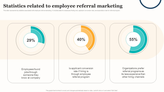 Marketing Strategy For A Recruitment Company Statistics Related To Employee Referral Marketing Sample PDF