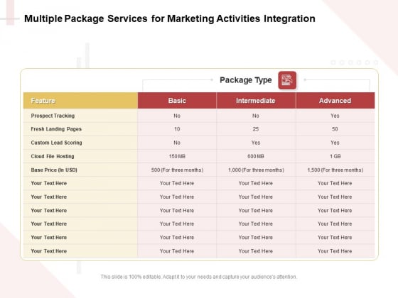 Marketing Strategy Multiple Package Services For Marketing Activities Integration Rules PDF Marketing Strategy Multiple Package Services For Marketing Activities Integration Rules PDF