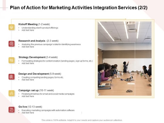 Marketing Strategy Plan Of Action For Marketing Activities Integration Services Analysis Summary PDF Marketing Strategy Plan Of Action For Marketing Activities Integration Services Analysis Summary PDF