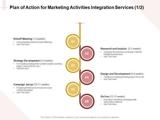 Marketing Strategy Plan Of Action For Marketing Activities Integration Services Slides PDF Marketing Strategy Plan Of Action For Marketing Activities Integration Services Slides PDF