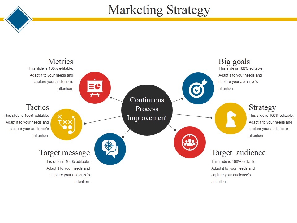 Marketing Strategy Template 1 Ppt PowerPoint Presentation Pictures